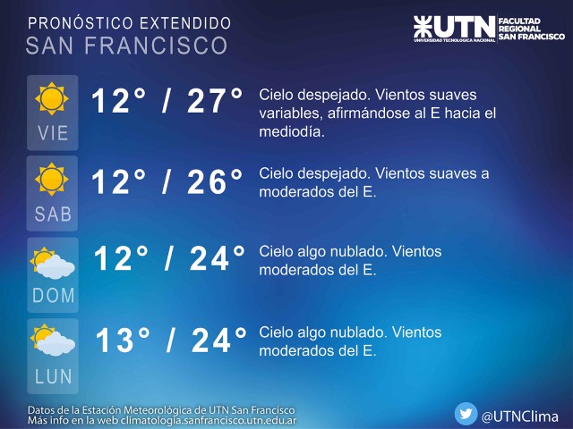 Pronóstico del tiempo para este fin de semana